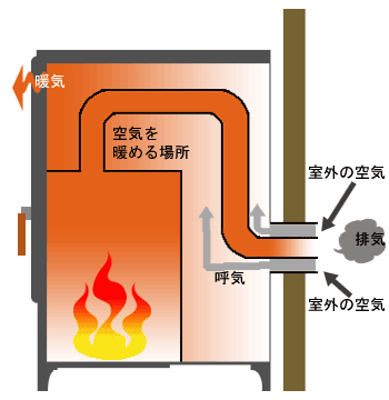 煙管熱交換システム